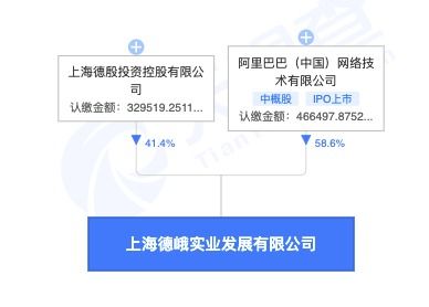 阿里在上海投資設(shè)立實業(yè)公司，注冊資本約79.6億元聚焦實體經(jīng)濟發(fā)展