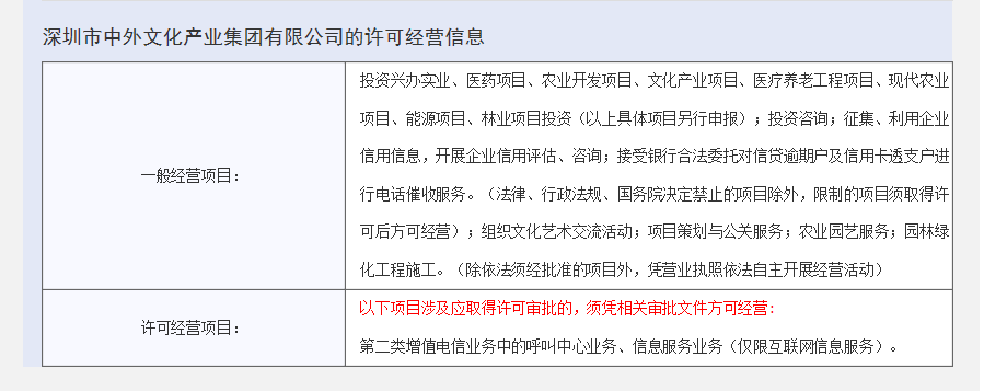 中外文化產業的主要經營范圍與實業投資實踐