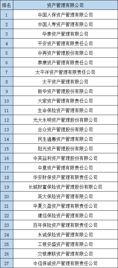 2020全國保險公司排名全解析 從榜單看行業格局與投資興辦實業趨勢